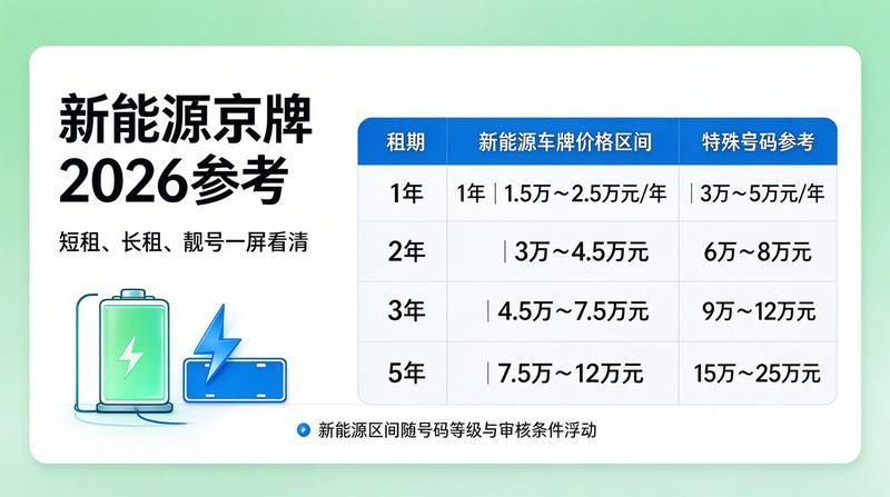 新能源购车趋势